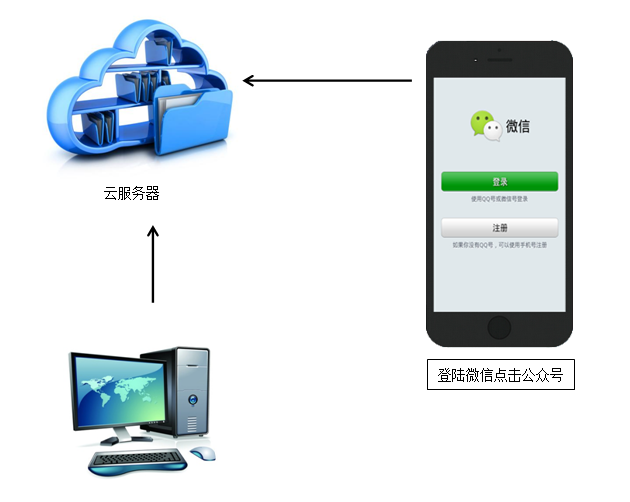 QQ图片20180306104517.png